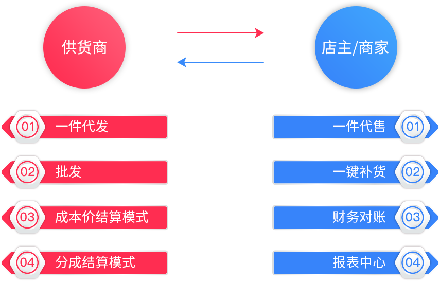 进销存.png